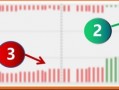 竞价图量价分析技巧（图解）
