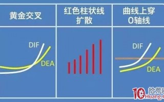 macd指标之弱势市场短线做多信号与强势市场中线做多信号（图解）