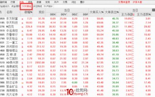 通达信如何查询某个时间段内的区间资金流向数据？（图解）