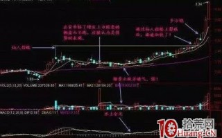 低吸抓涨停板的6个短线套利模型（图解）