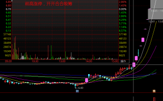 涨停板高手进阶教程 61：如何分辨是涨停板吸货而不是涨停板出货？（图解）
