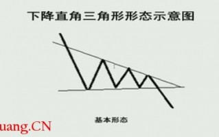 K线图高手进阶教程79：下降直角三角形战法（图解）