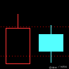 <span style ='color:#0000ff'>常见K线组合形态4：可涨可跌形态（图解）</span>