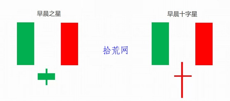 倒T字线K线知识详解