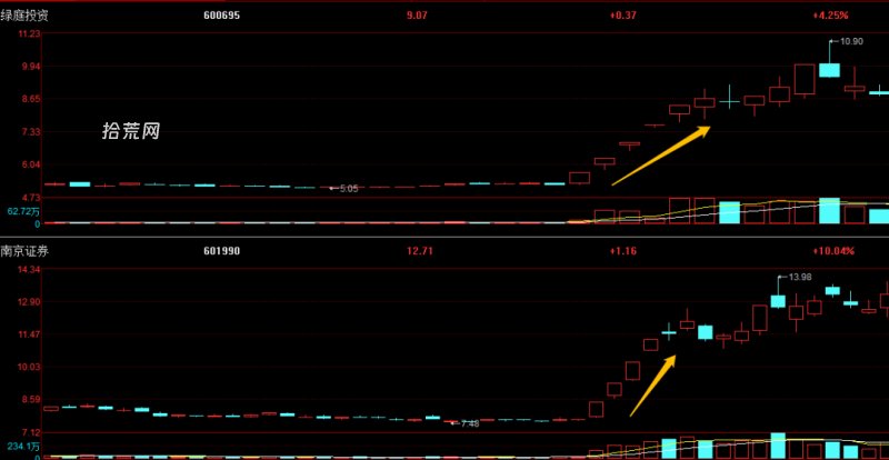 从大局观给大家讲讲一个板块炒作是怎么进行的，让你从另一个角度看透市场资金进攻本质（图解）