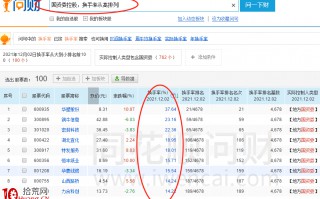 换手率与日内分时量的炒股盘口语言（图解）