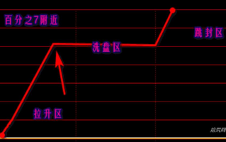 怎样做换手洗盘板？（图解）