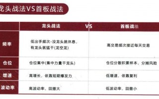 龙头操作手册教程13：龙头战法VS首板战法