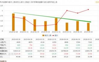 简单讲下我是怎么看庄股的（图解）