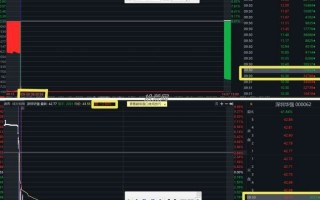 何为周期?周期在实际操作中的应用（深度教程）