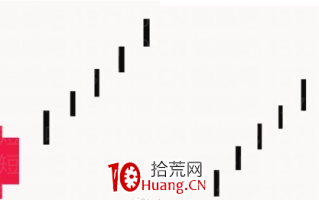 [大师兄抓板]短线系统深度教程8：两根K线组合形态判断顶底的精髓（图解）
