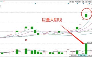 七大涨停打板绝技教程2：常见的反包涨停板的交易逻辑（图解）