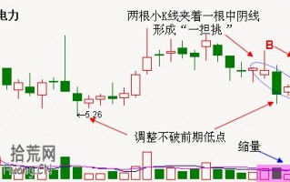 炒股大赛打板高手实战案例图解：大阳穿多阴