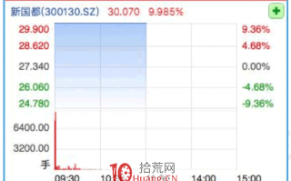 涨停板打板系统特训教程 5：日内盯盘打板介入如何分析优质涨停板？（图解）