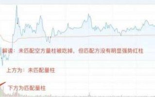 竞价的判断技巧（图解）