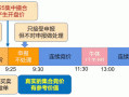 集合竞价如何决定买卖？