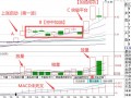 空中加油形态战法（图解）