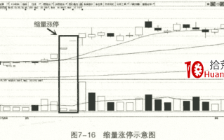 缩量涨停如何买入（成交量买点之缩量涨停）（图解）