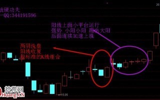 游资打板模型研究图解：两阴一阳