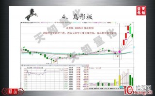 岛形板是什么（图解）