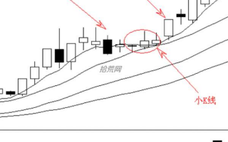 什么是平台突破？（图解）