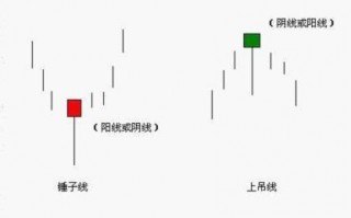 如何从k线反转形态发现庄家建仓？（图解）