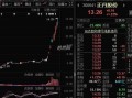 如何区分个股涨停逻辑关系大小？