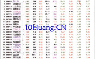 如何从回头波排名榜看资金流（图解）