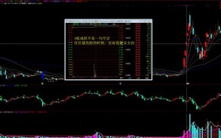 著名刺客的主要操盘手法（图解）