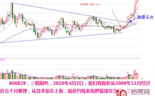 图解分时图试盘波的看盘技巧
