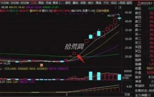 如何利用预期差判断龙头的买点？