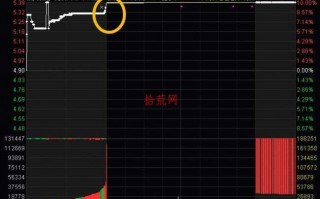 如何判断加速板的质量