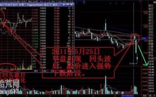 分时图看盘技巧：回头波