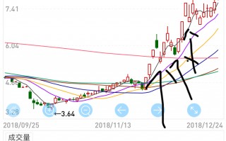 板开路模式之市场各个时期龙头战法（图解）
