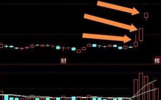 超预期战法案例（图解）