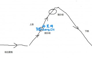 <span style ='color:#ff0000'>弱转强模式深度技术精髓，不同于千篇一律的实战见解2（图解）</span>