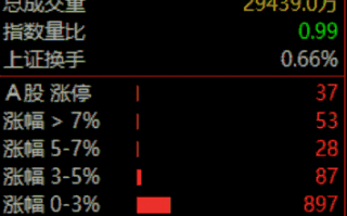 盘口语言解读之3131.95