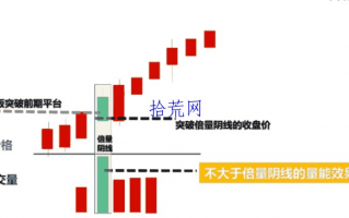 倍量阴线擒涨停（图解）