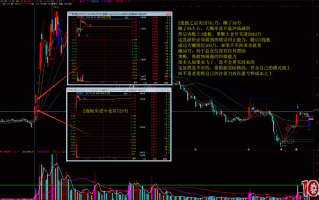 江苏游资小鳄鱼（太平南路营业部与大钟亭营业部）操盘手法揭秘图